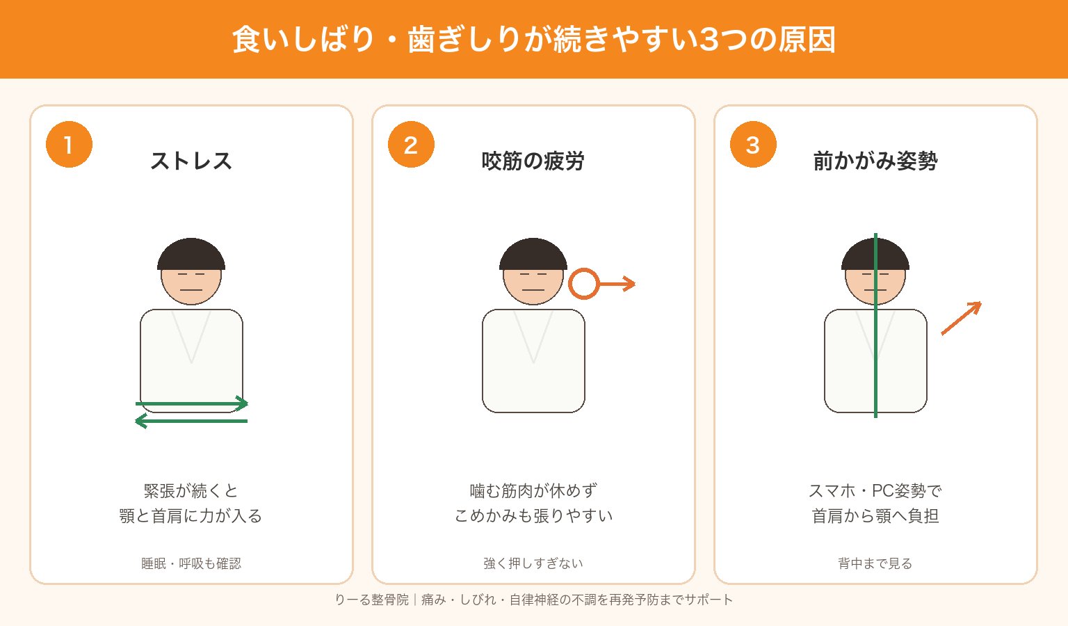 彦根市で食いしばり歯ぎしりTCHが続きやすいストレス咬筋疲労前かがみ姿勢の原因3選