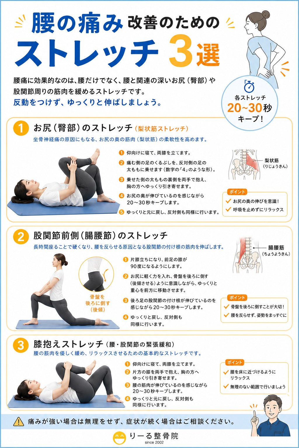 腰の痛み改善のためのストレッチ3選（お尻の梨状筋ストレッチ・股関節前側の腸腰筋ストレッチ・膝抱えストレッチ）の手順を解説した図解｜彦根市りーる整骨院
