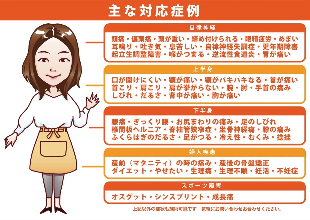 初回の検査内容と施術方針を説明するりーる整骨院スタッフ