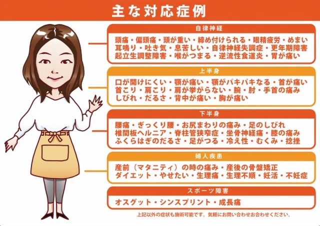 姿勢と体の状態を確認して施術計画を説明するイメージ