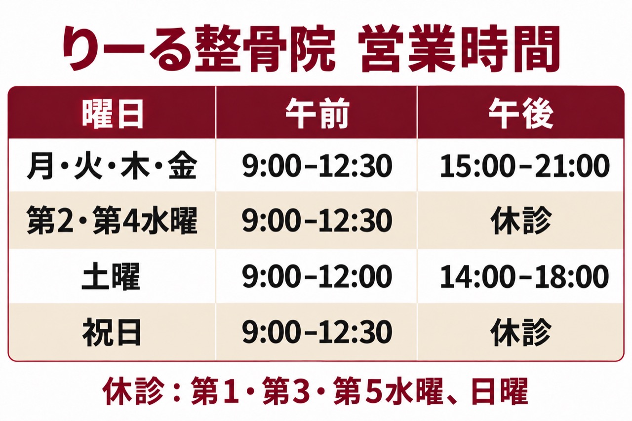 りーる整骨院の営業時間表。月・火・木・金9:00〜12:30／15:00〜21:00、第2・第4水曜と祝日9:00〜12:30