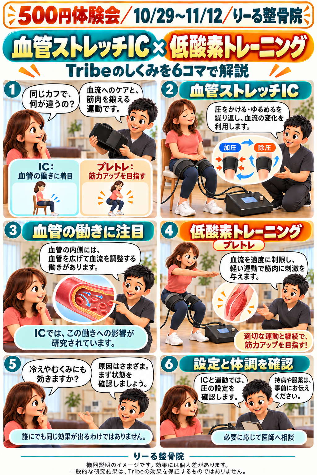 血管ストレッチICと低酸素トレーニングの目的・仕組み・注意点を解説する6コマ漫画